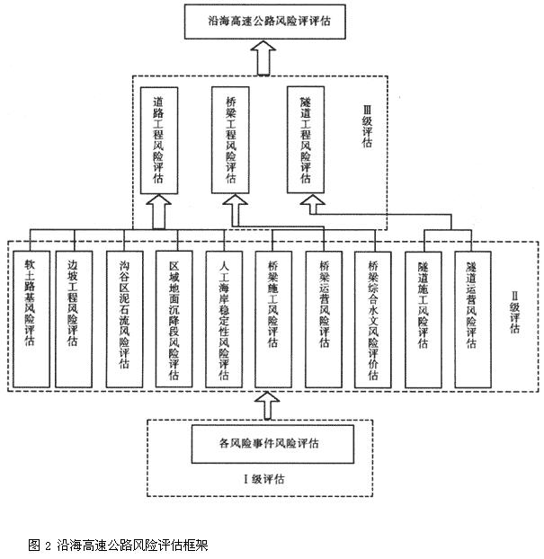 风险评价