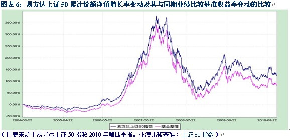 基准收益率