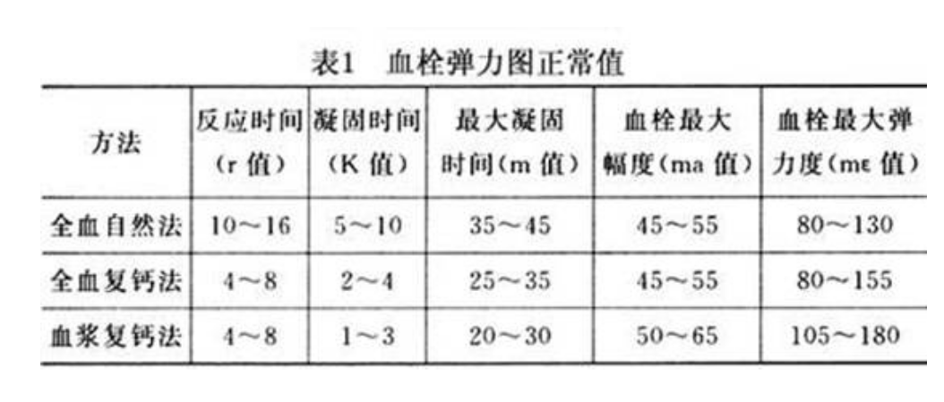 血栓弹力图检查