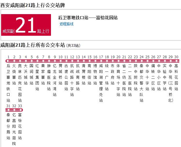 咸阳公交副21路