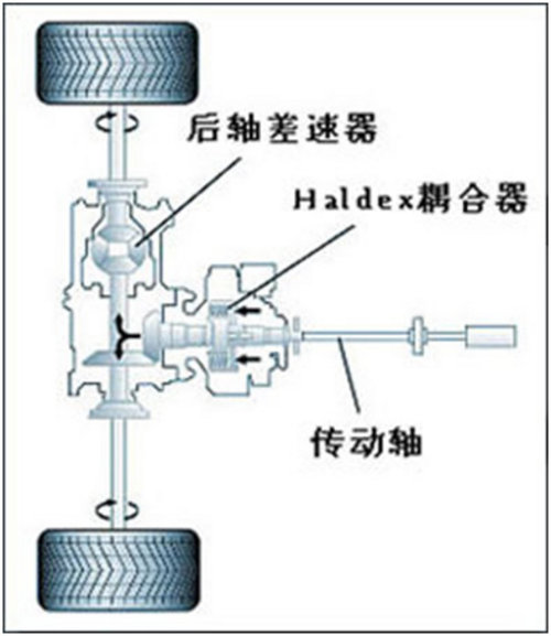 p>限滑差速器,英文名为limited slip differential,简称lsd.