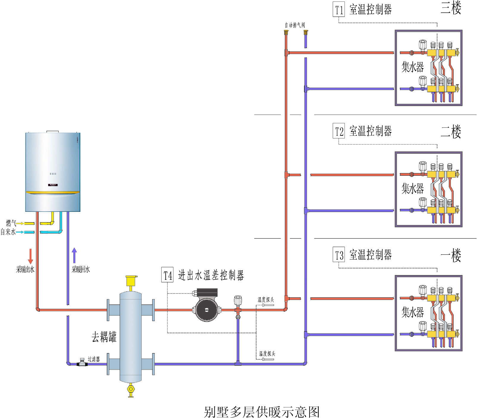热水供热系统回水温度调节法