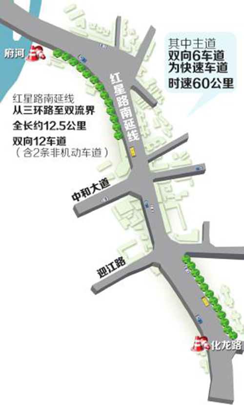 红星路南延线