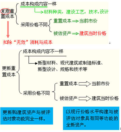 更新重置成本是指用新材料_劍三重置版無(wú)法更新_新不銹鋼鍋用紙巾擦是黑色