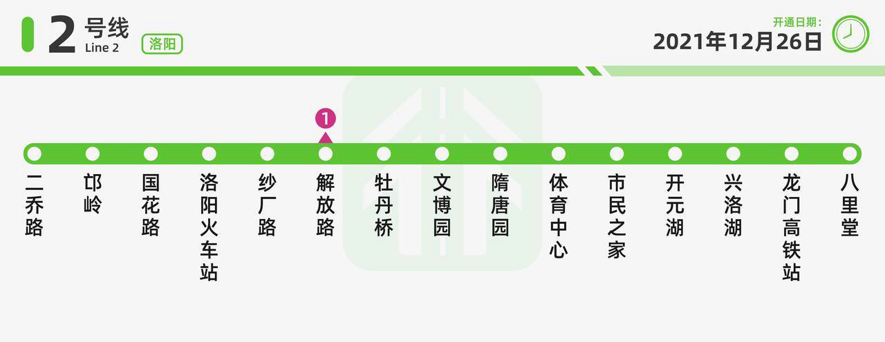 体育中心站