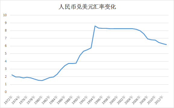 即期外汇交易是如何报价的_外汇即期远期掉期_外汇大盘交易是24小时