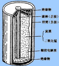 干电池