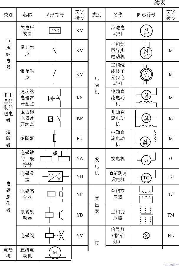  p>电气符号大全(electrical symbols daquan),包含继电器 kj2,电流