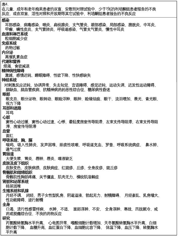 用于治疗急性和慢性精神分裂症以及其它各种精神病性状态的明显的阳性