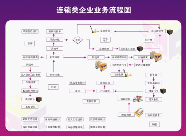 连锁经营管理师