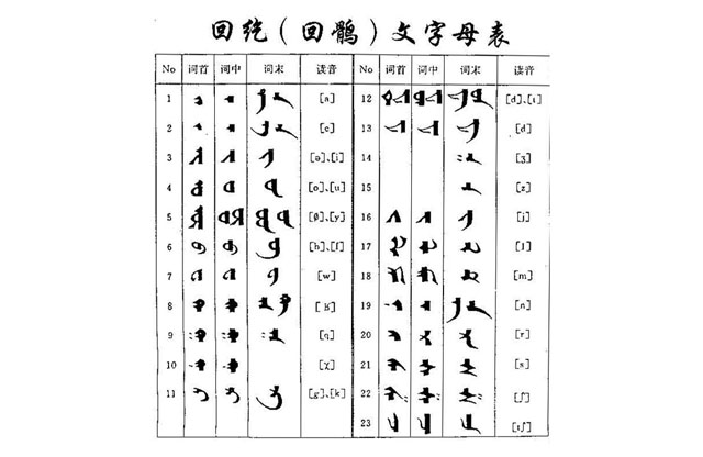 data-lemmaid="4253930">高昌回鹘 /a>人转用粟特文创制的一种文字,用