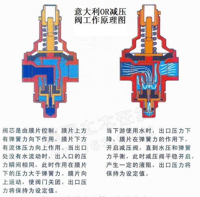 内螺纹先导活塞式蒸汽减压阀