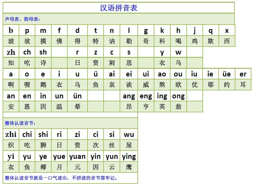 音母表