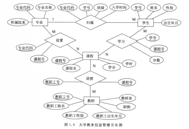 數據庫關系模型怎么寫_社工庫qq群關系_庫撒兒和阿里不哥關系
