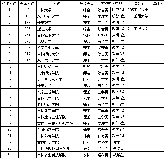 ʡмѧ_ѧЩ_ӢרҵĶѧ