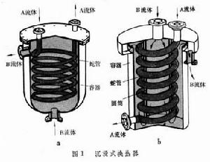 沉浸式蛇管换热器