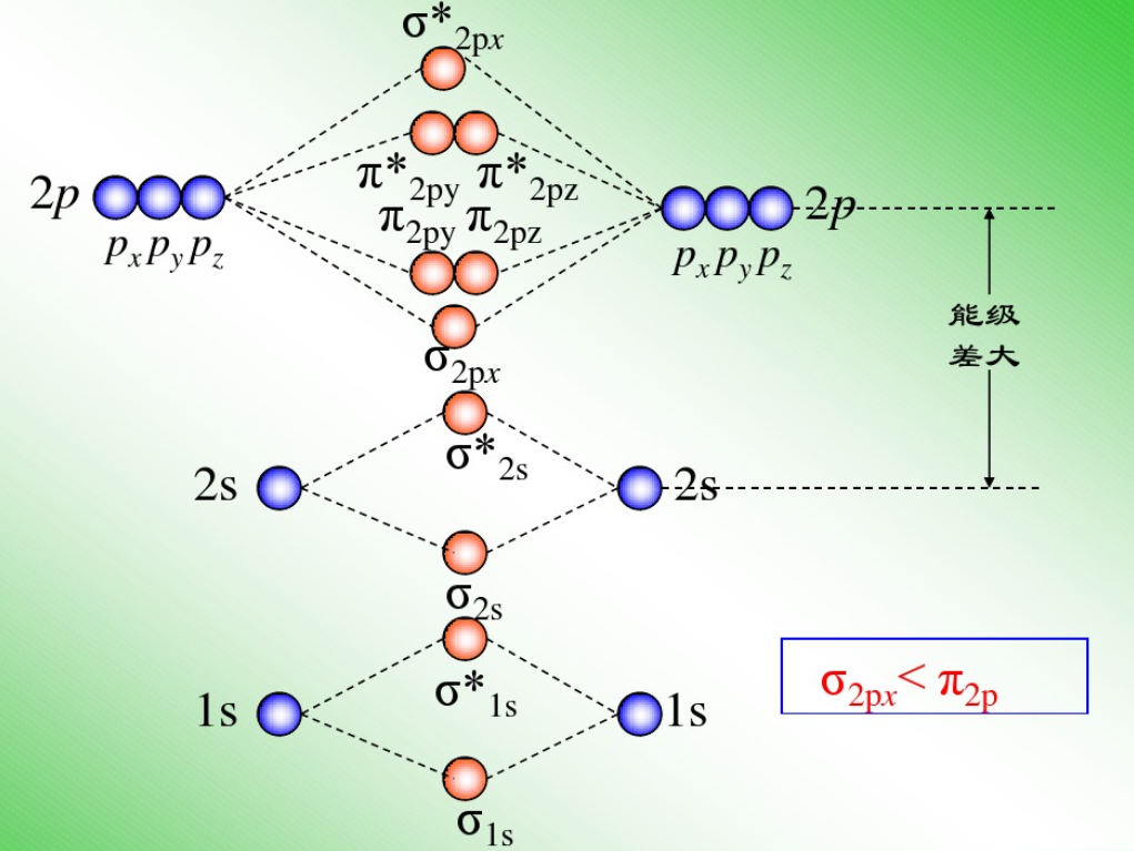 seo2互为等电子体的分子 全网资源