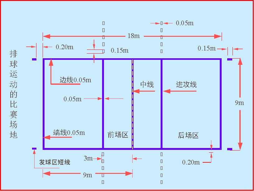 排球规则和场地设备