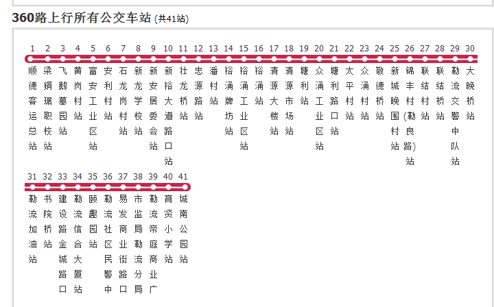 p>佛山公交360路是一条公交车线路,隶属于佛山市新协力汽车运输有限