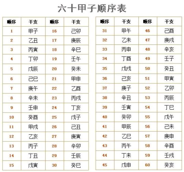 干支纪时法