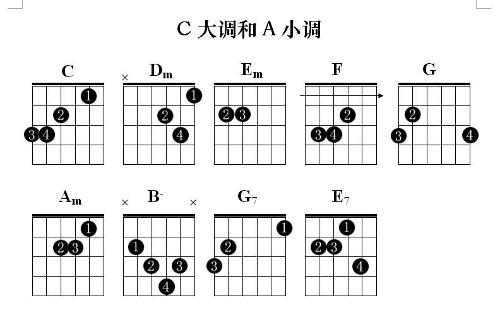 和弦铃音