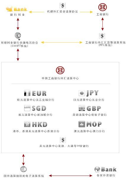 个人在内地怎么开通香港账户