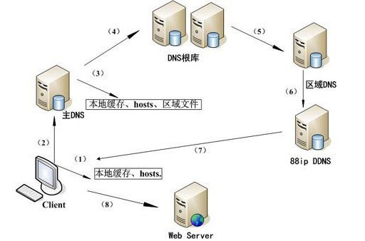 Ĭ޷_̨ӡ޷Ĭ_·޷ȡ