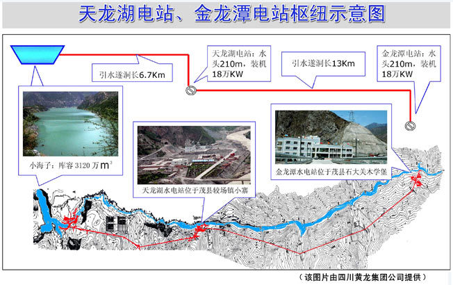  p></p></a>金龙潭水电站位于 a target=