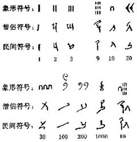 p>记录或标志数目的方法,主要指数字符号的表现形态和记数工具的使用