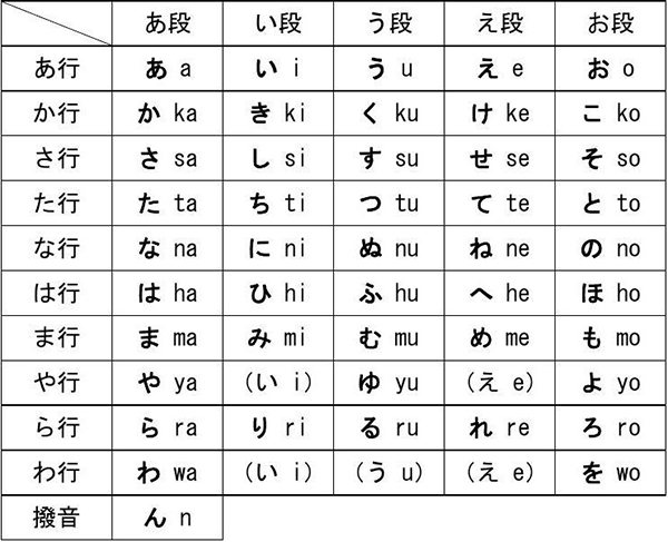 平假名