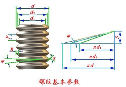 左旋螺纹