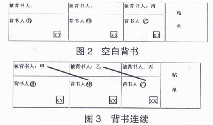  p>空白背书 (blank endorsement),是票据的收款人或持有人转让票据时