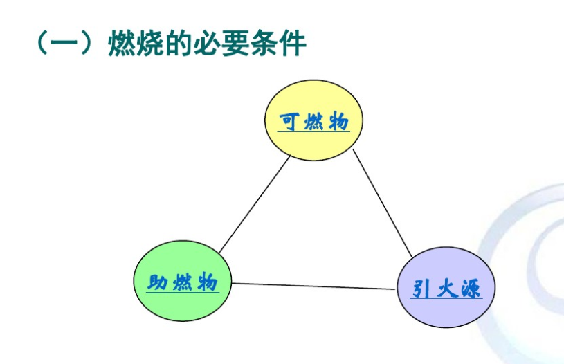 p>燃烧速度反映单位时间烧去可燃物的数量.