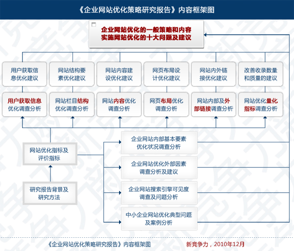 网站优化过程中遇到的问题 全网资源