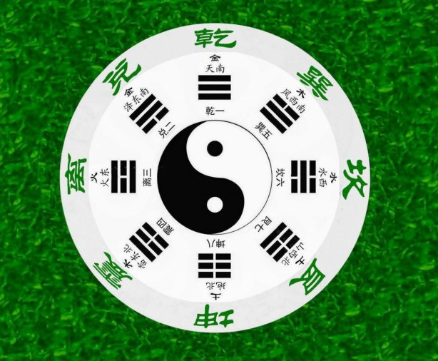 八卦易经