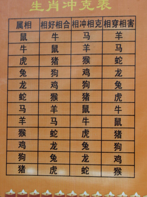  p>生肖配对,是根据 a target="_blank" href="/item/十二属相/371794