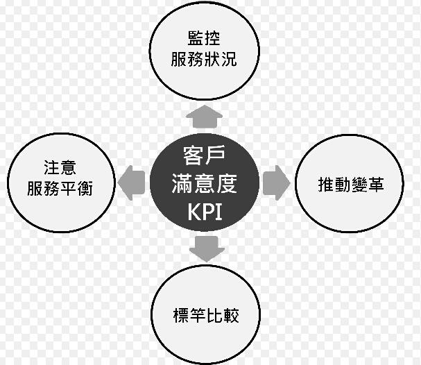 是对服务性行业的 a target=