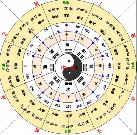  p>天干地支,简称为 a target="_blank" href="/item/干支/630464"