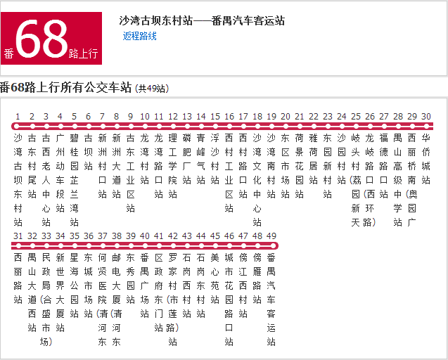  p>广州公交番68路是一条公交车线路,隶属于第二巴士( a target="