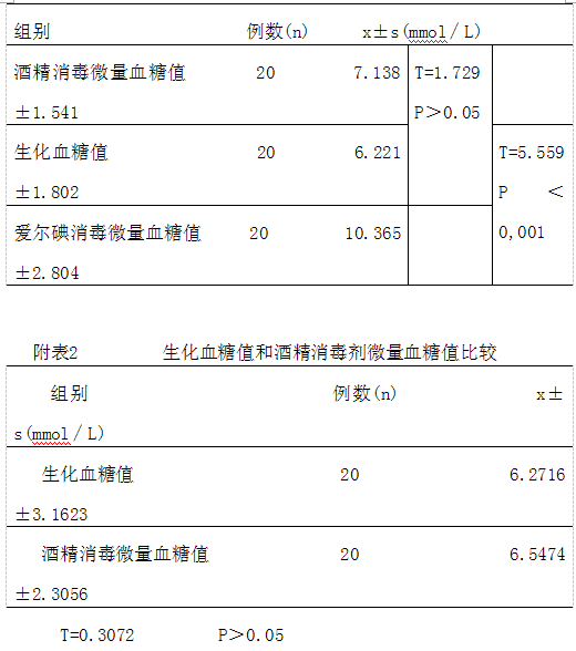 p>微量生化反应是半固体单糖发酵管的缩小.