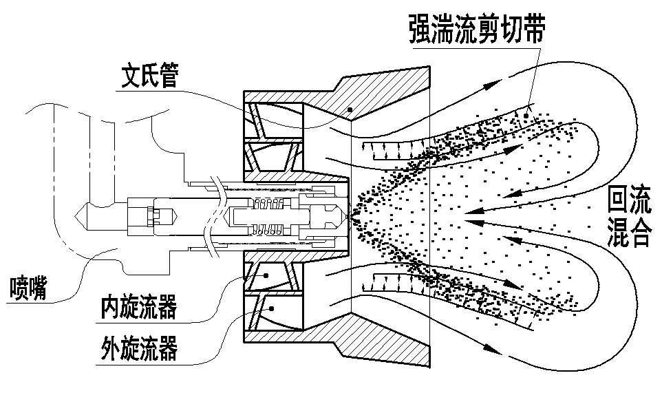 旋流式燃烧器