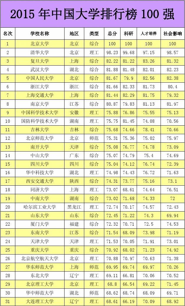 ȫ211ѧ_211ѧ_㽭211ѧ