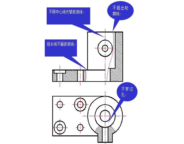 局部剖视图主要用于表达不宜采用 a target="_blank" href="