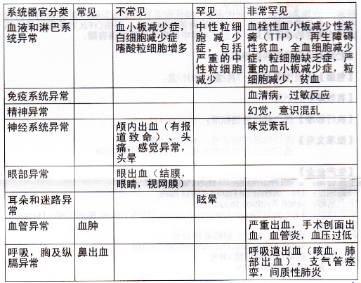 波立维