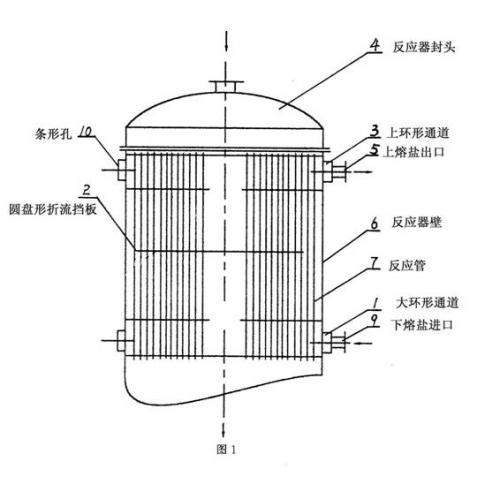 塞流式反应器