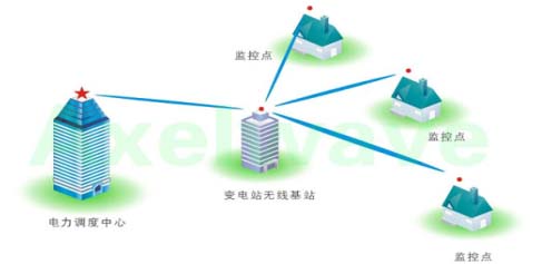 电力dtu DTU有亚博买球网址哪些类型 普通DTU和电力DTU有什么不一样 电力dtu DTU有亚博买球网址哪些类型 普通DTU和电力DTU有什么不一样