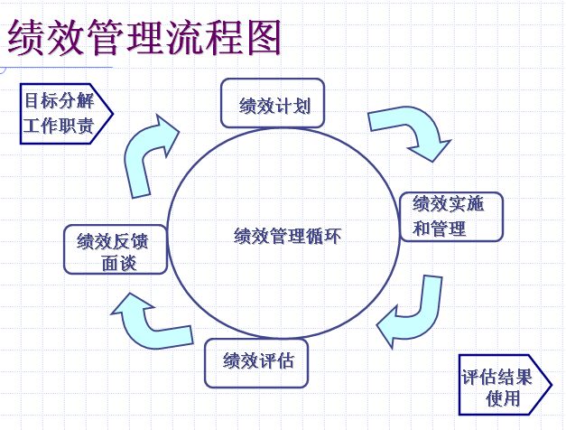 流程绩效管理