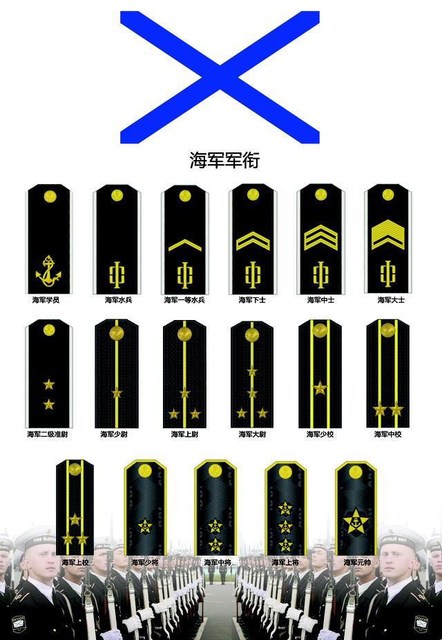 军衔名称恢复了俄罗斯传统的称呼方法:只在海军军官军衔前冠以" a