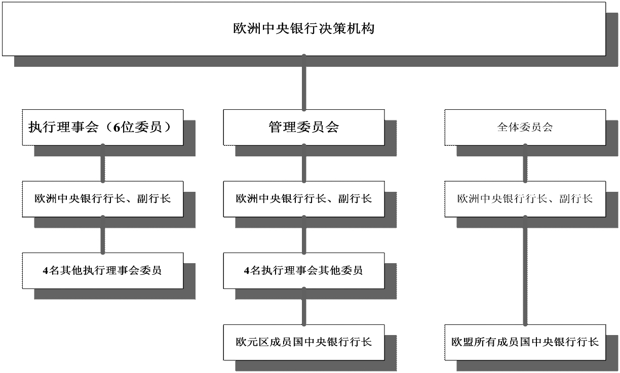机构 /a>即中央银行的规范体系,在各国金融制度体系中居于主导地位
