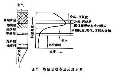  p>烧结,是指把粉状物料转变为致密体,是一个传统的工艺过程.